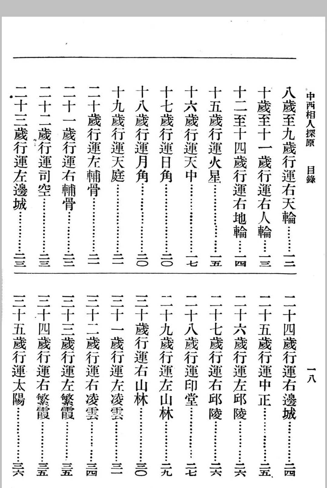 图片[4]中华古籍网-专注古书收集中西相人探原 袁樹珊作中华古籍网-专注古书收集中华古籍网
