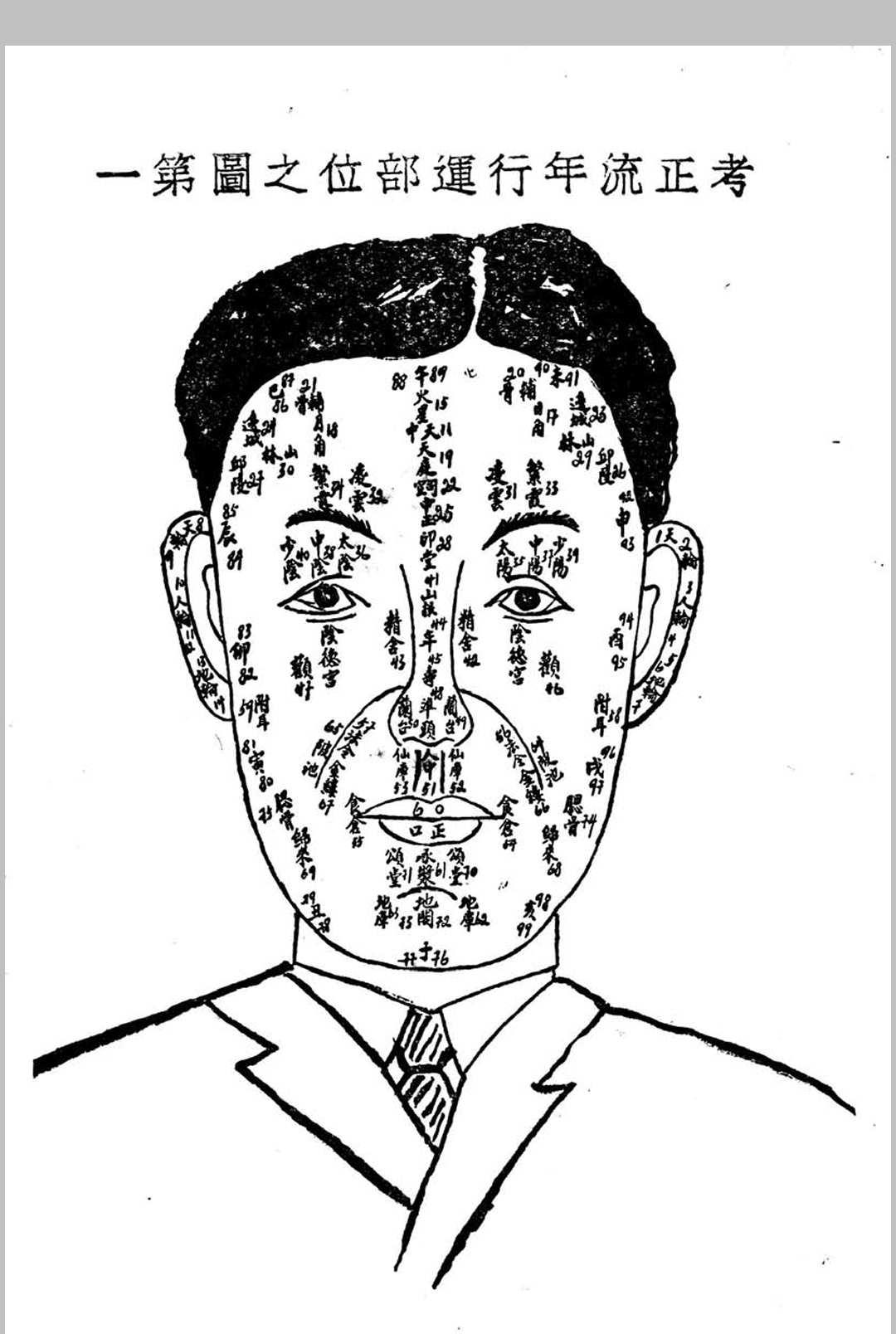 图片[7]中华古籍网-专注古书收集中西相人探原 袁樹珊作中华古籍网-专注古书收集中华古籍网