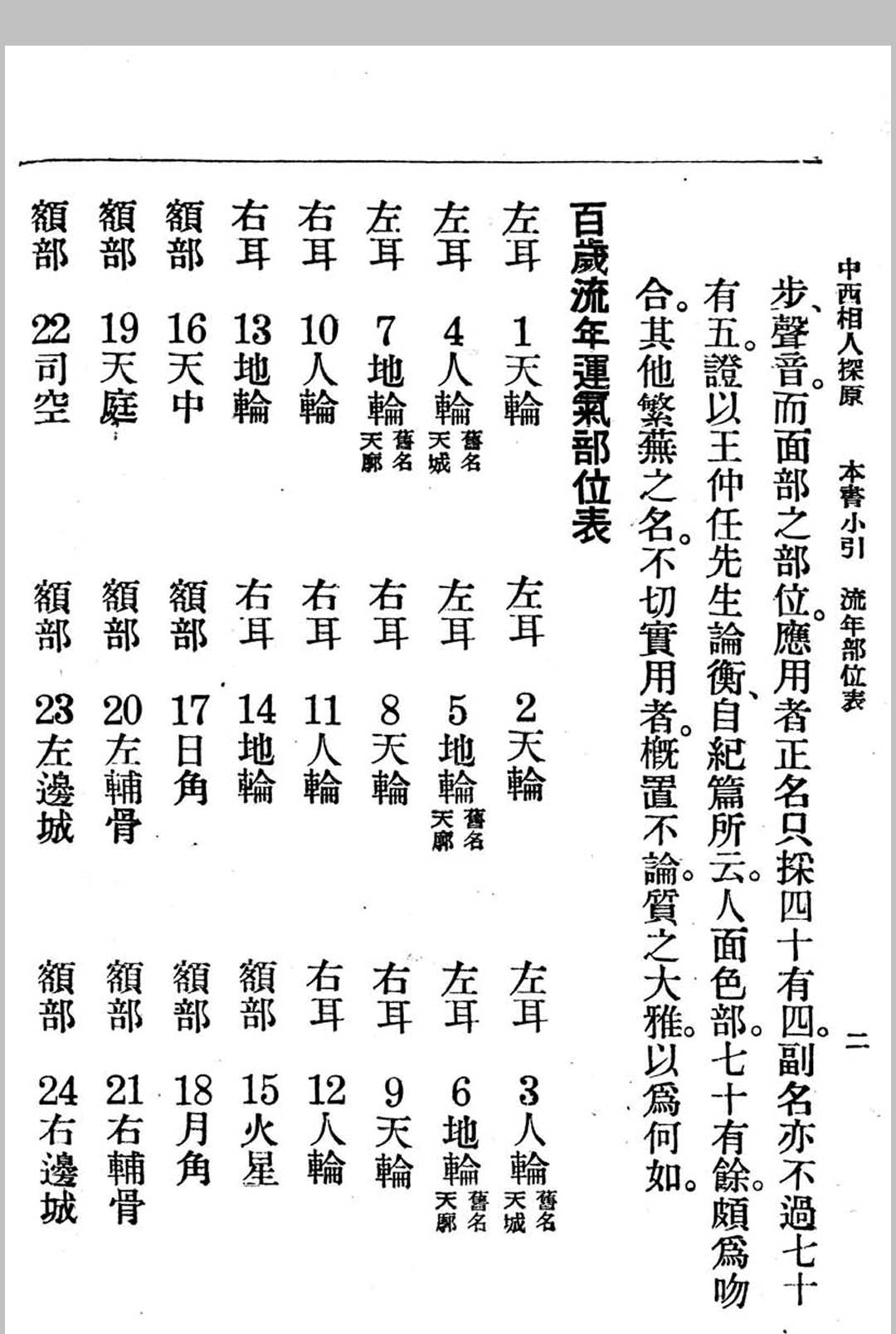 图片[15]中华古籍网-专注古书收集中西相人探原 袁樹珊作中华古籍网-专注古书收集中华古籍网
