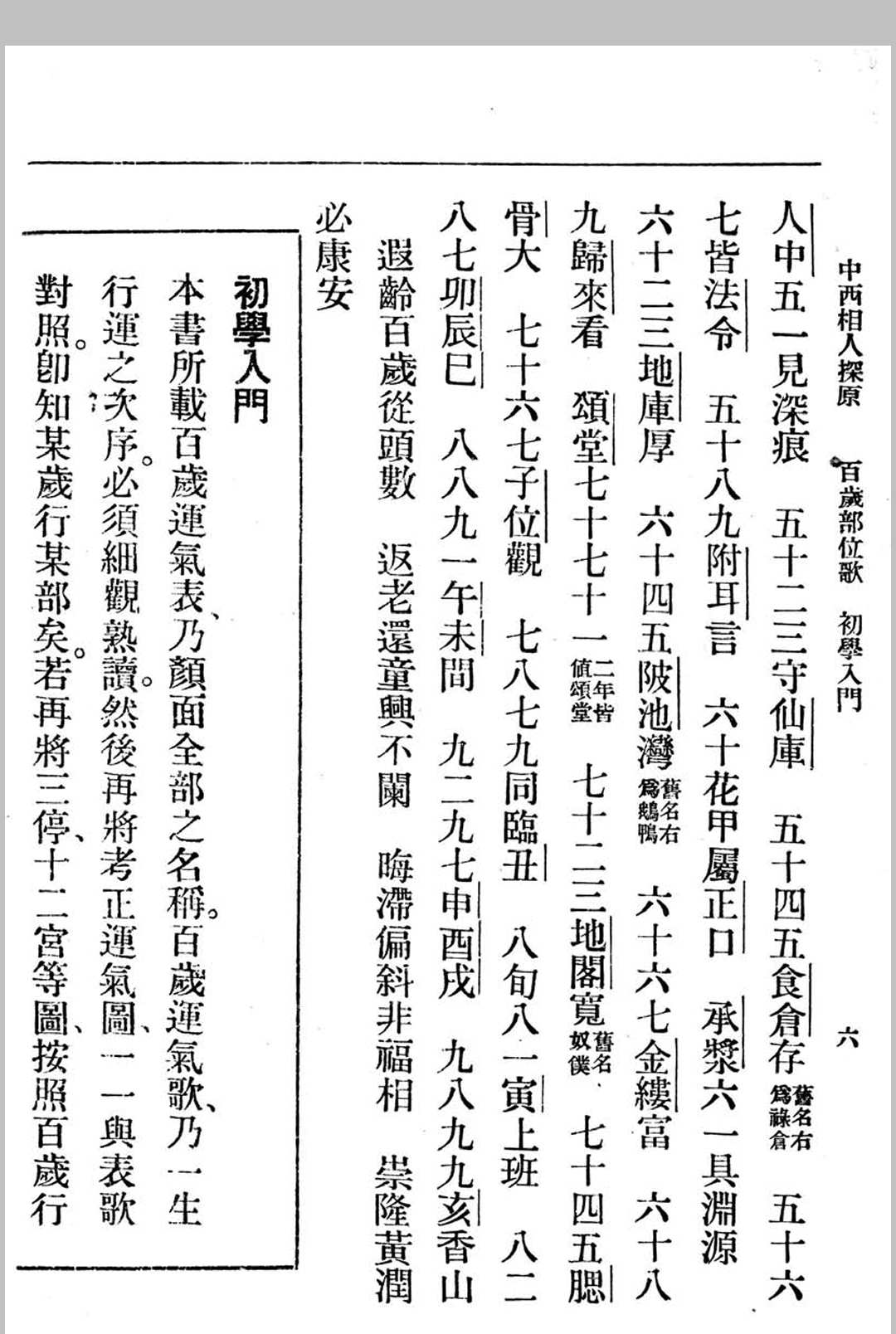 图片[16]中华古籍网-专注古书收集中西相人探原 袁樹珊作中华古籍网-专注古书收集中华古籍网