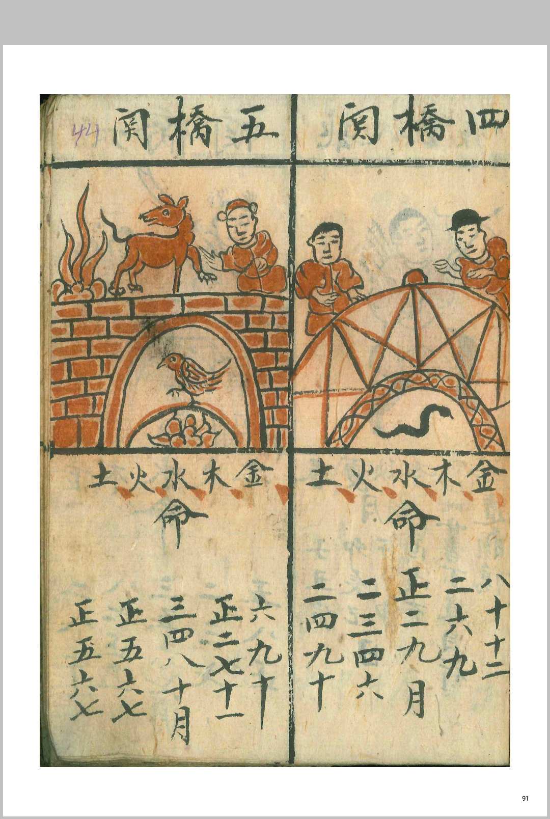 图片[10]-中华古籍网-专注古书收集正一值本命解关男女吉凶科用-中华古籍网-专注古书收集中华古籍网-专注古书收集