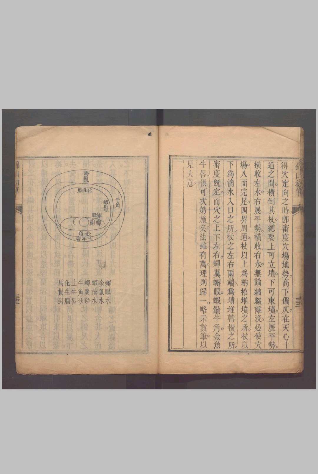 图片[8]中华古籍网-专注古书收集锦山初笔一卷 .清刻本唐.杨筠松撰中华古籍网-专注古书收集中华古籍网