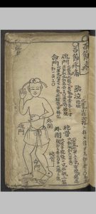 绘图手抄医书 , 1900-中华古籍网-专注古书收集中华古籍网-专注古书收集