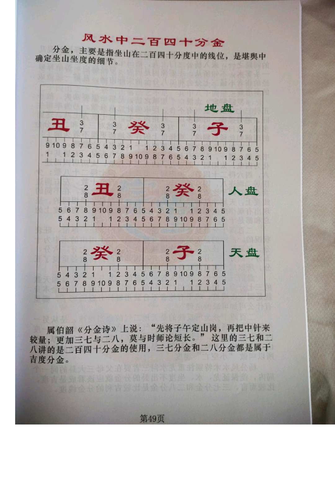 图片[8]中华古籍网-专注古书收集地理分金线法合集中华古籍网-专注古书收集中华古籍网