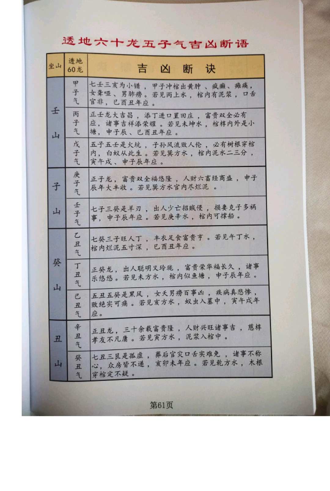 图片[19]中华古籍网-专注古书收集地理分金线法合集中华古籍网-专注古书收集中华古籍网