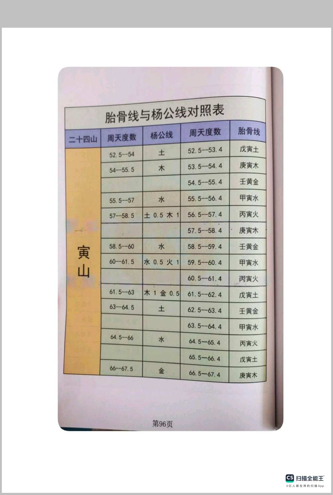 图片[10]中华古籍网-专注古书收集地理分金线法合集中华古籍网-专注古书收集中华古籍网