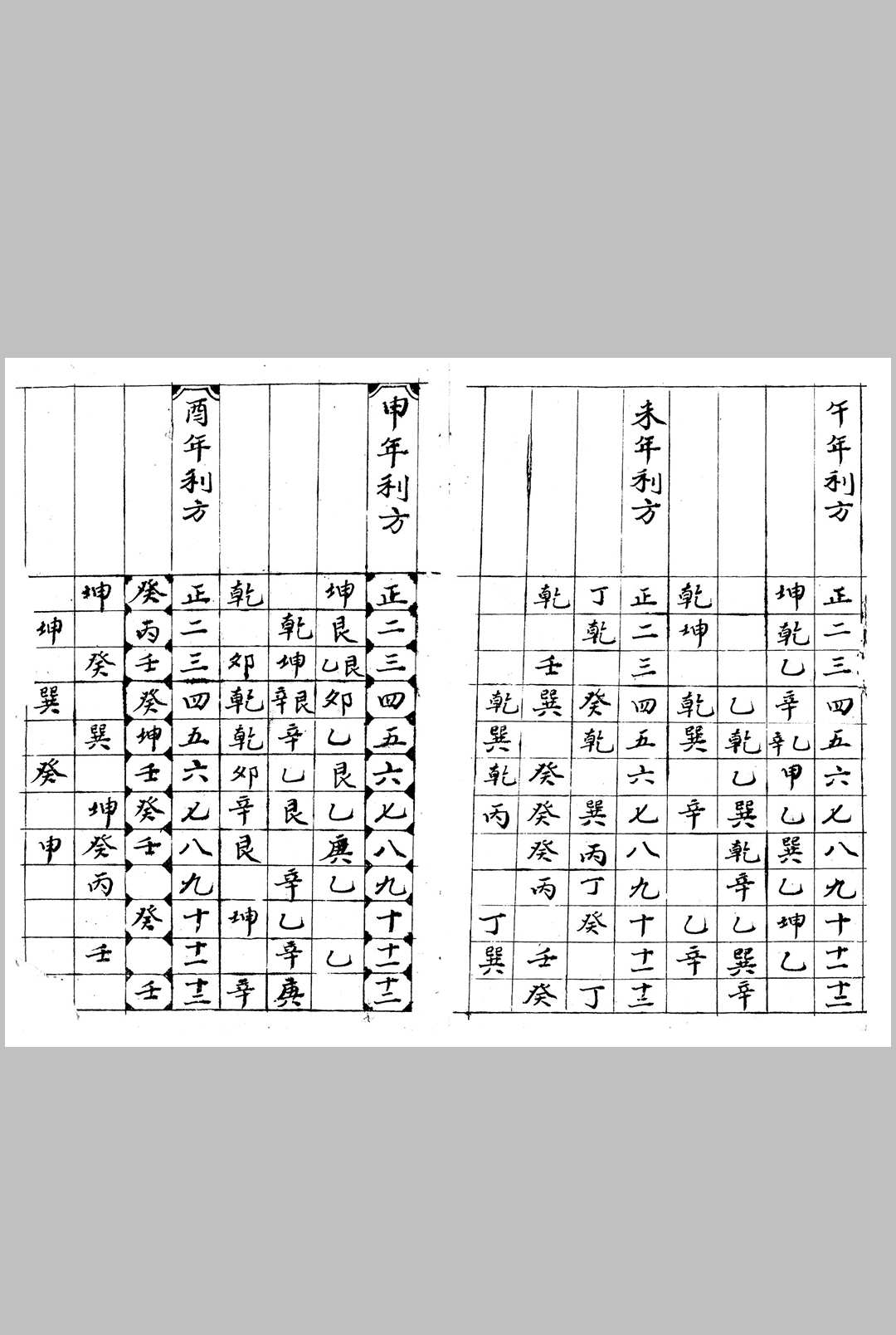 图片[11]-中华古籍网-专注古书收集新录杂览神煞通书-中华古籍网-专注古书收集中华古籍网-专注古书收集