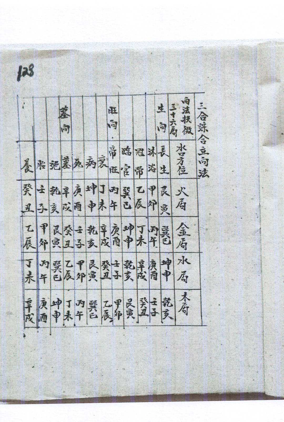 图片[17]-中华古籍网-专注古书收集旺丁一部经  附六四卦名称卦解-中华古籍网-专注古书收集中华古籍网-专注古书收集