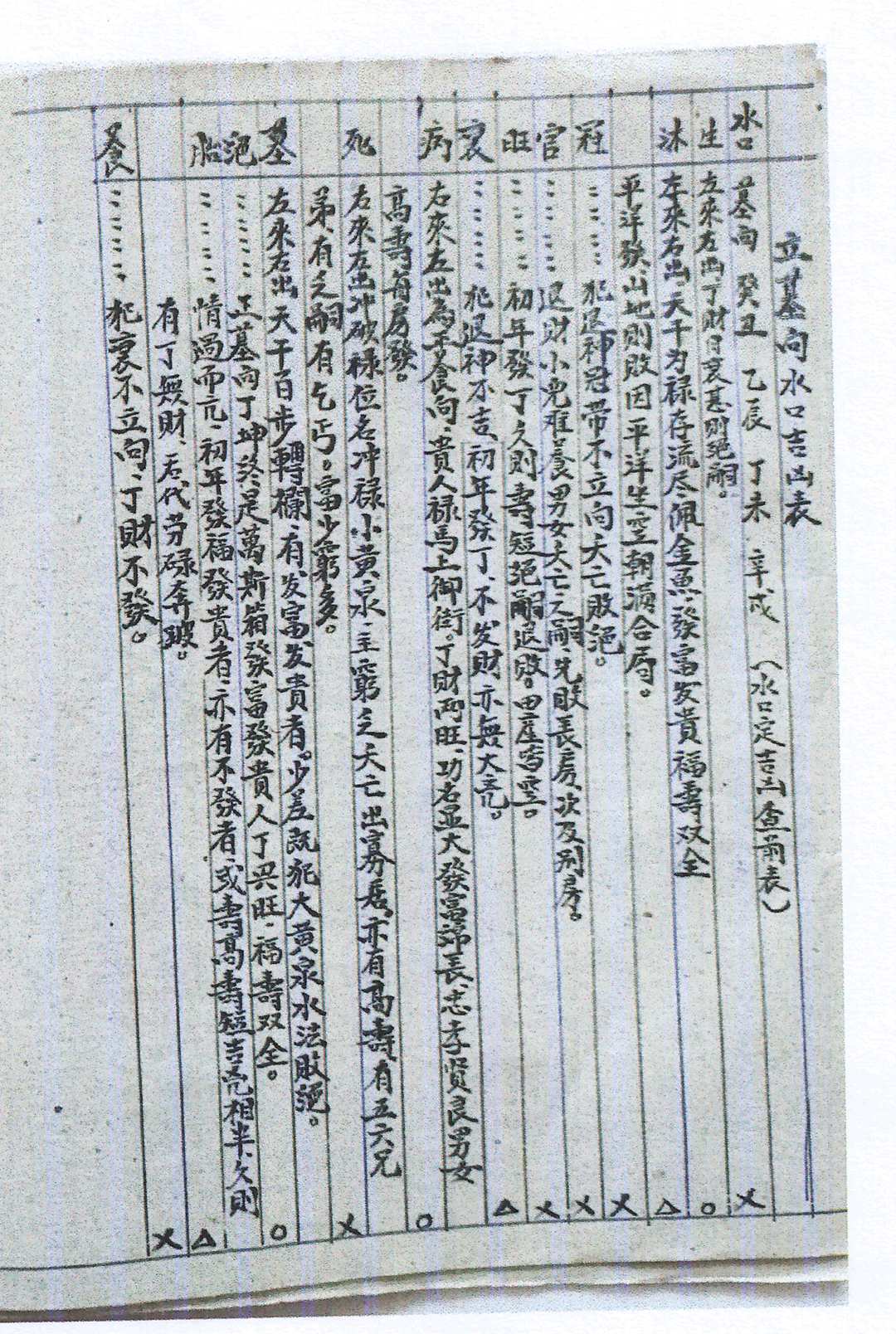图片[19]-中华古籍网-专注古书收集旺丁一部经  附六四卦名称卦解-中华古籍网-专注古书收集中华古籍网-专注古书收集