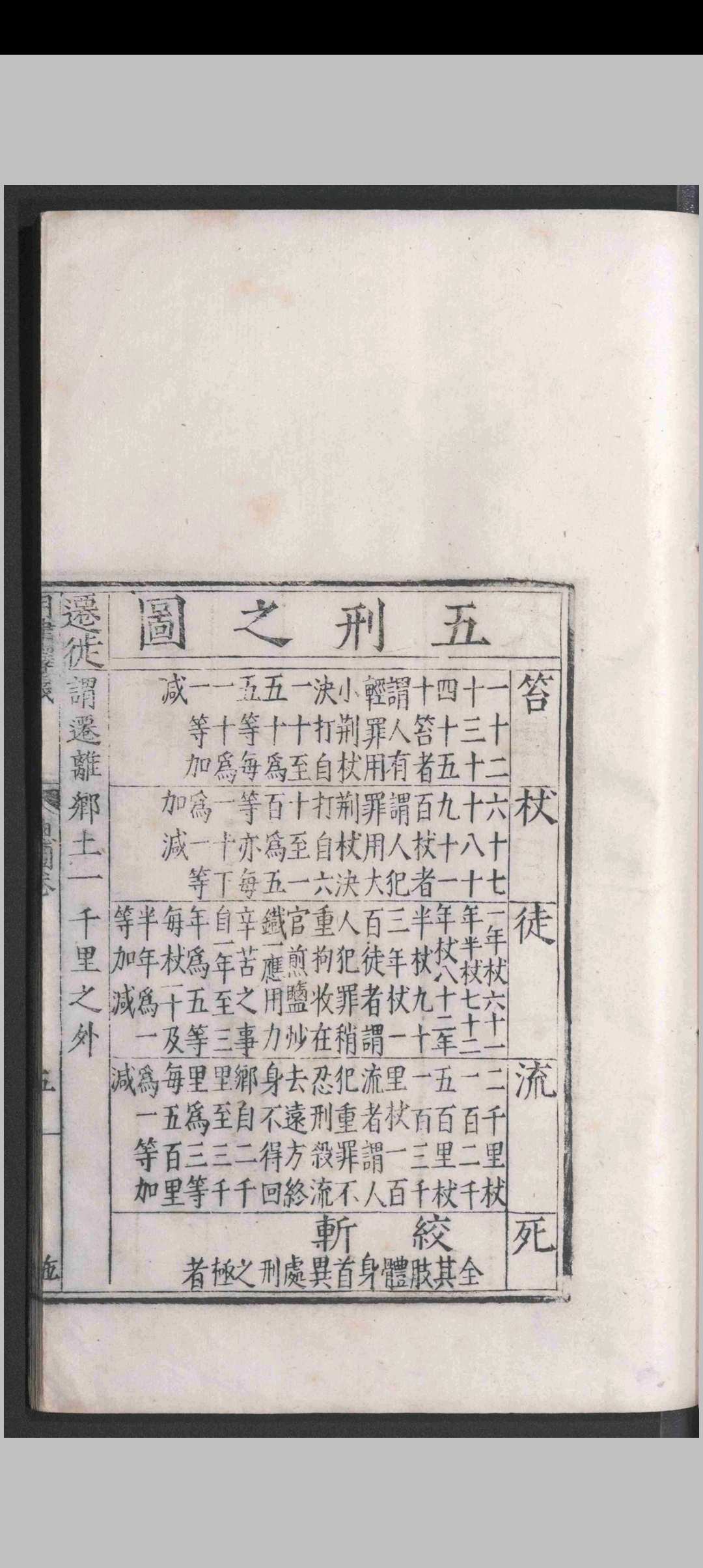 图片[5]-中华古籍网-专注古书收集大明律释义.三十卷.应槚.明嘉靖三十一年-中华古籍网-专注古书收集中华古籍网-专注古书收集