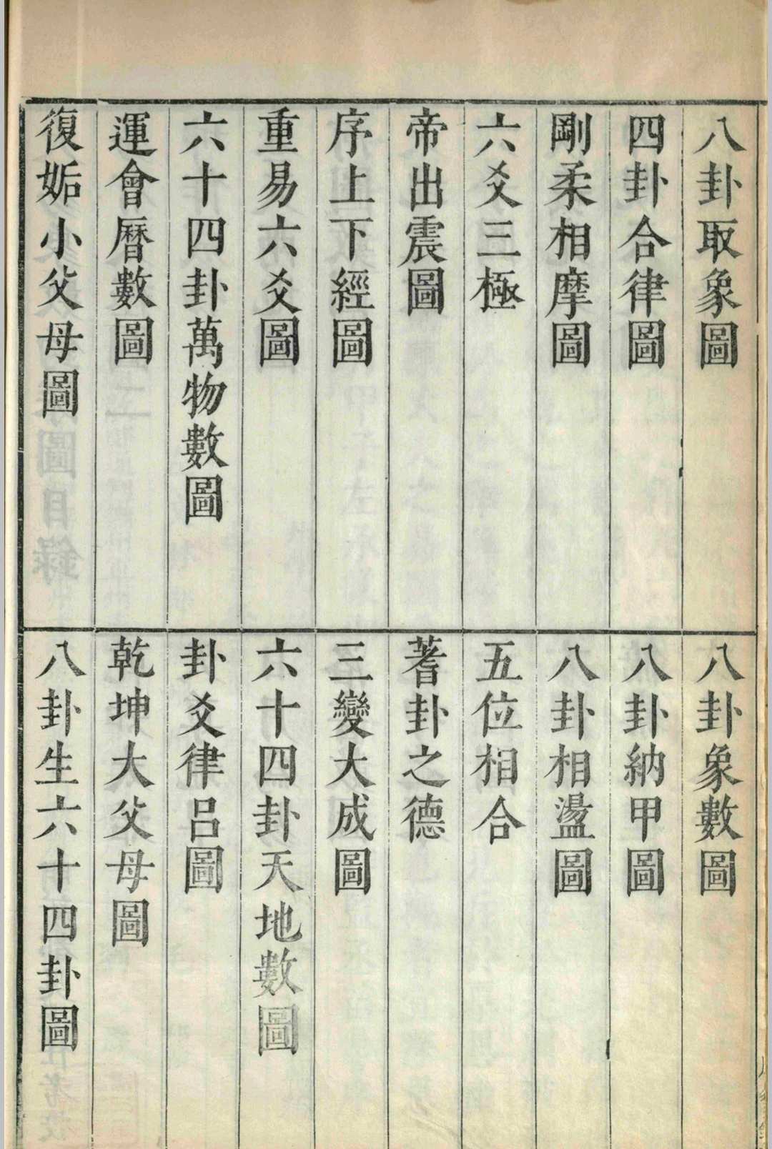 图片[5]-中华古籍网-专注古书收集六经图.六卷.杨甲.苗昌言.吴继仕.明-中华古籍网-专注古书收集中华古籍网-专注古书收集