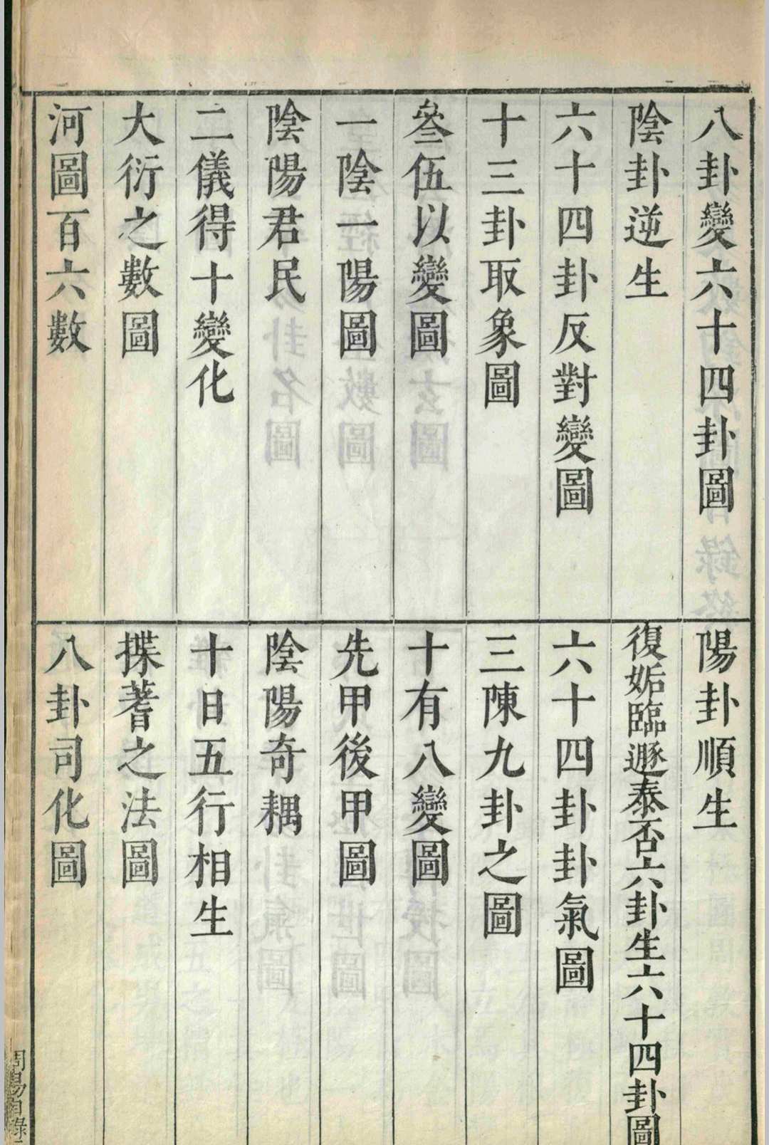 图片[7]-中华古籍网-专注古书收集六经图.六卷.杨甲.苗昌言.吴继仕.明-中华古籍网-专注古书收集中华古籍网-专注古书收集