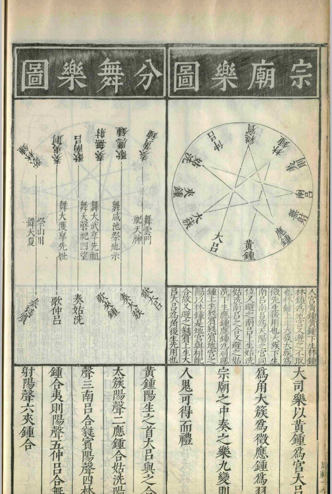 图片[19]-中华古籍网-专注古书收集六经图.六卷.杨甲.苗昌言.吴继仕.明-中华古籍网-专注古书收集中华古籍网-专注古书收集