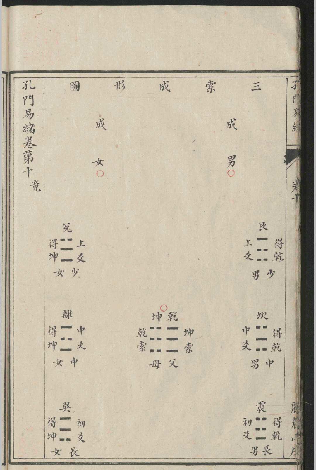 图片[10]-中华古籍网-专注古书收集孔门易绪.十六卷.首.一卷.张德纯-中华古籍网-专注古书收集中华古籍网-专注古书收集