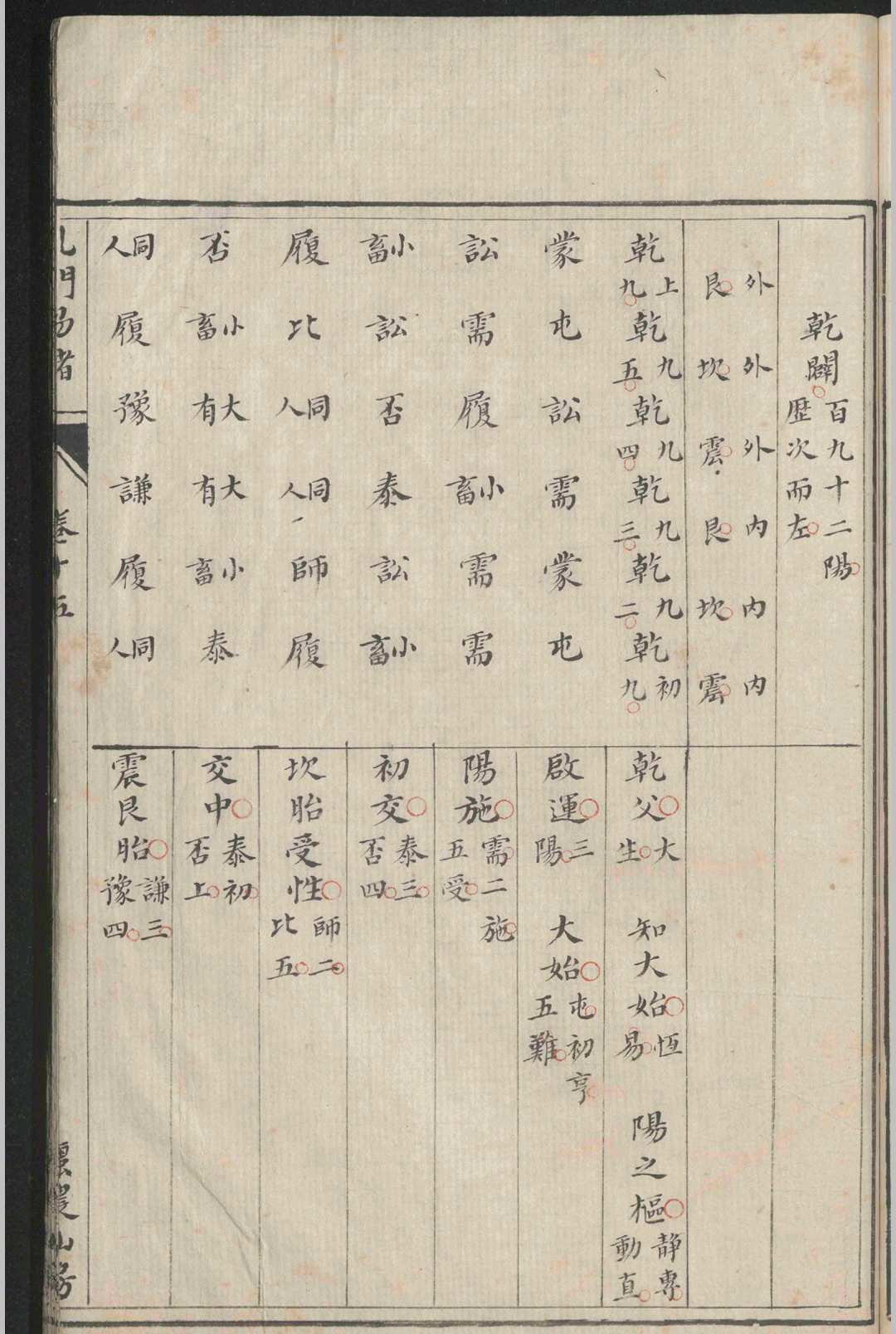图片[12]-中华古籍网-专注古书收集孔门易绪.十六卷.首.一卷.张德纯-中华古籍网-专注古书收集中华古籍网-专注古书收集