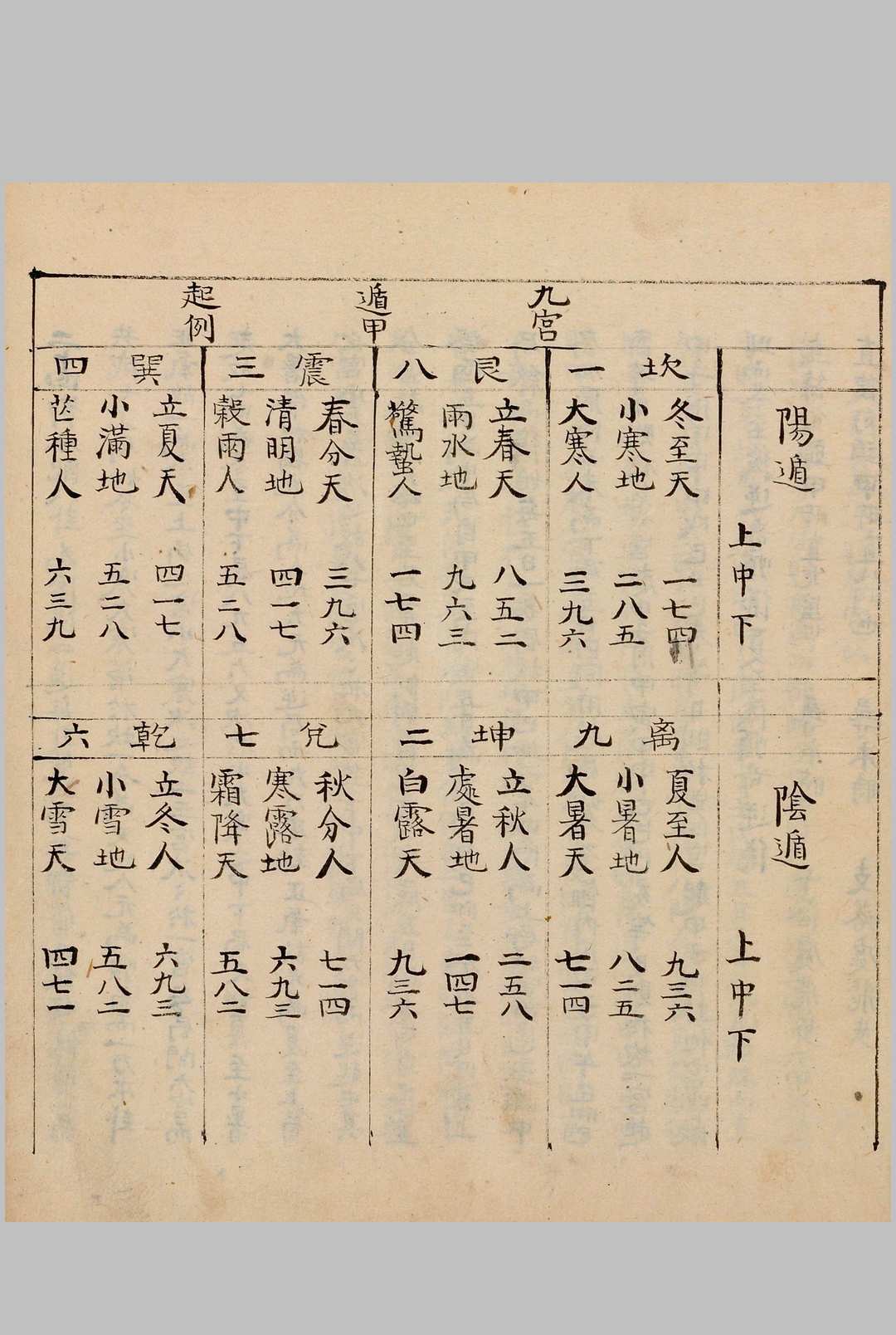 图片[4]-中华古籍网-专注古书收集奇门节要.笔写本-中华古籍网-专注古书收集中华古籍网-专注古书收集