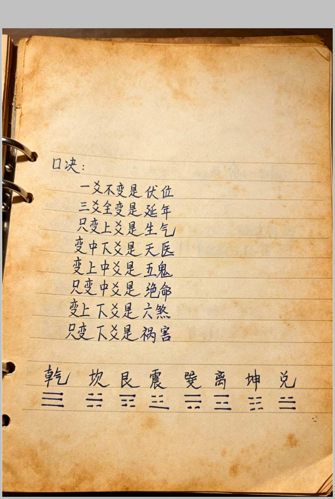 图片[17]-中华古籍网-专注古书收集阴阳宅秘本手抄本笔记-中华古籍网-专注古书收集中华古籍网-专注古书收集
