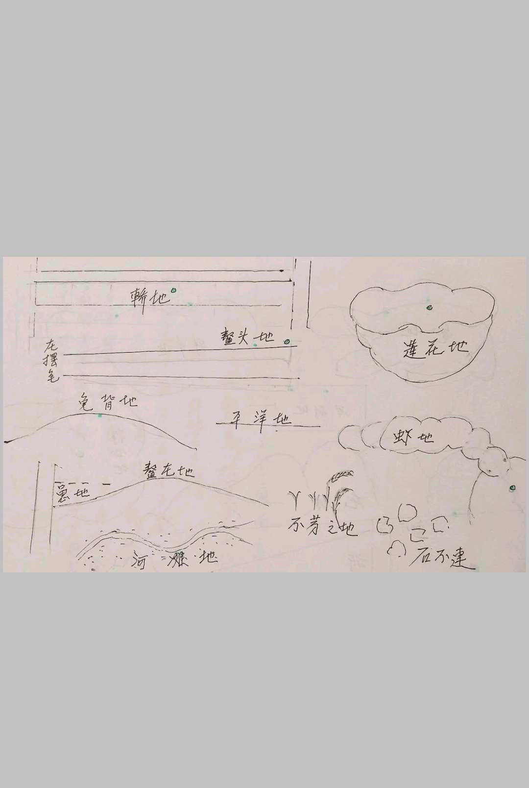 图片[8]-中华古籍网-专注古书收集《风水手抄笔记》-中华古籍网-专注古书收集中华古籍网-专注古书收集