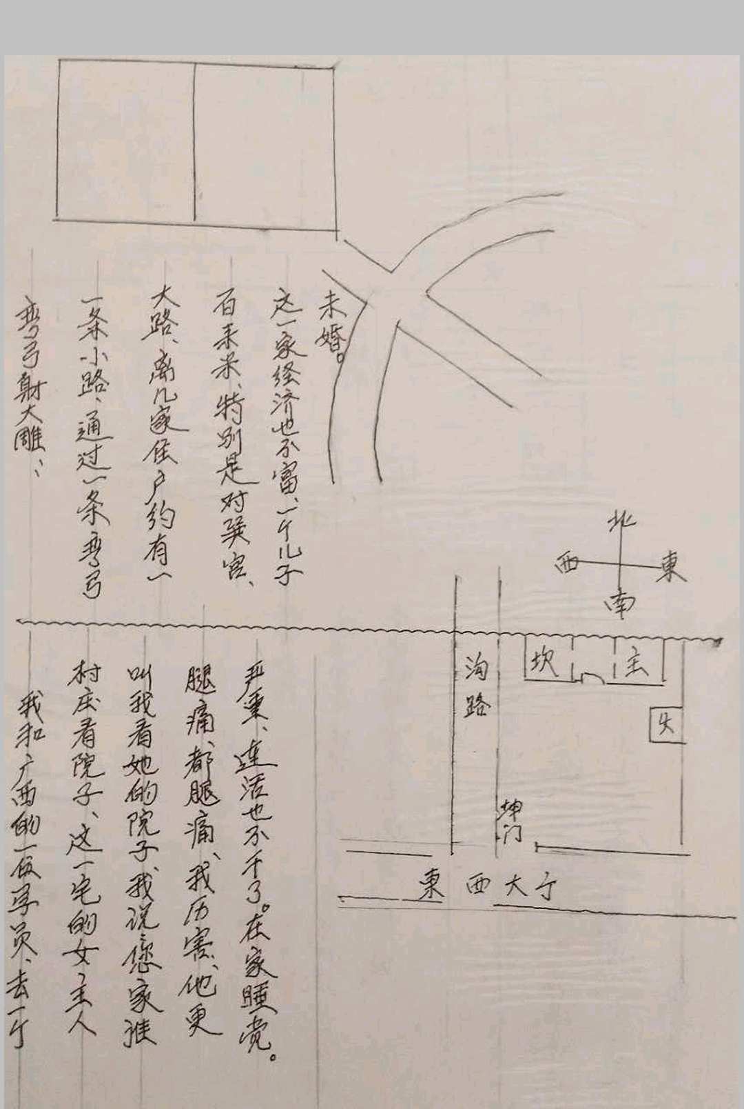 图片[21]-中华古籍网-专注古书收集《风水手抄笔记》-中华古籍网-专注古书收集中华古籍网-专注古书收集
