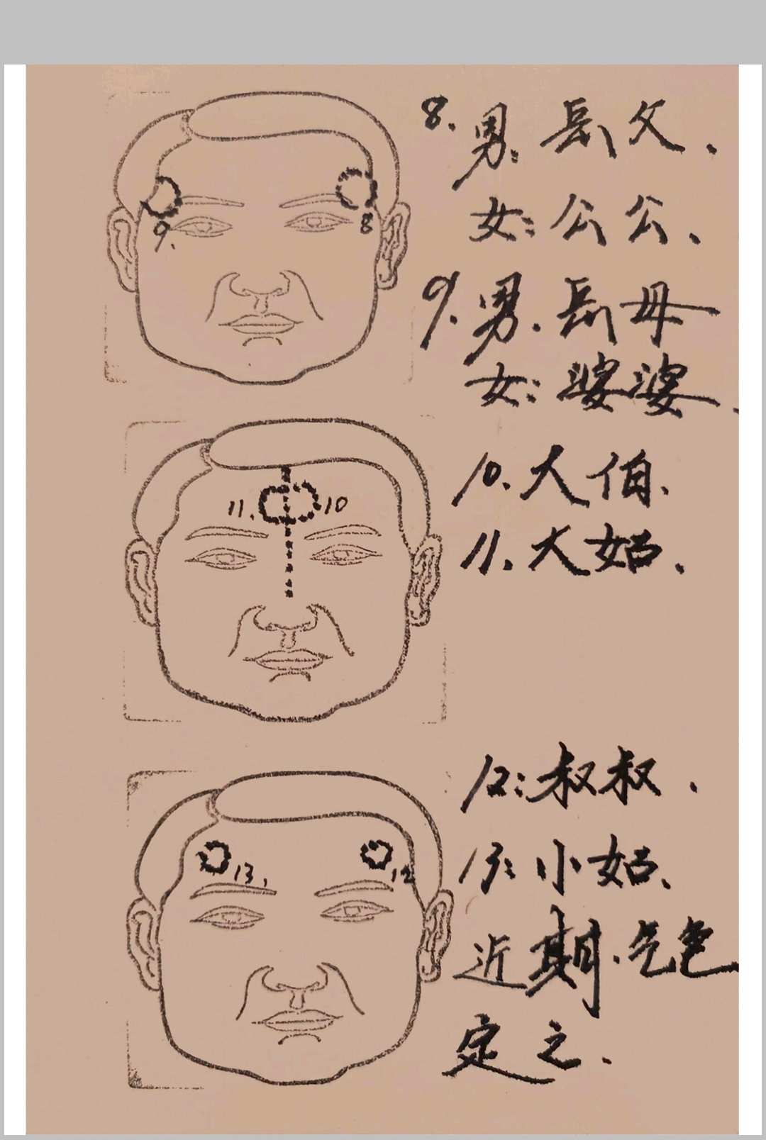 图片[13]-中华古籍网-专注古书收集面相过三关秘笈笔记-中华古籍网-专注古书收集中华古籍网-专注古书收集