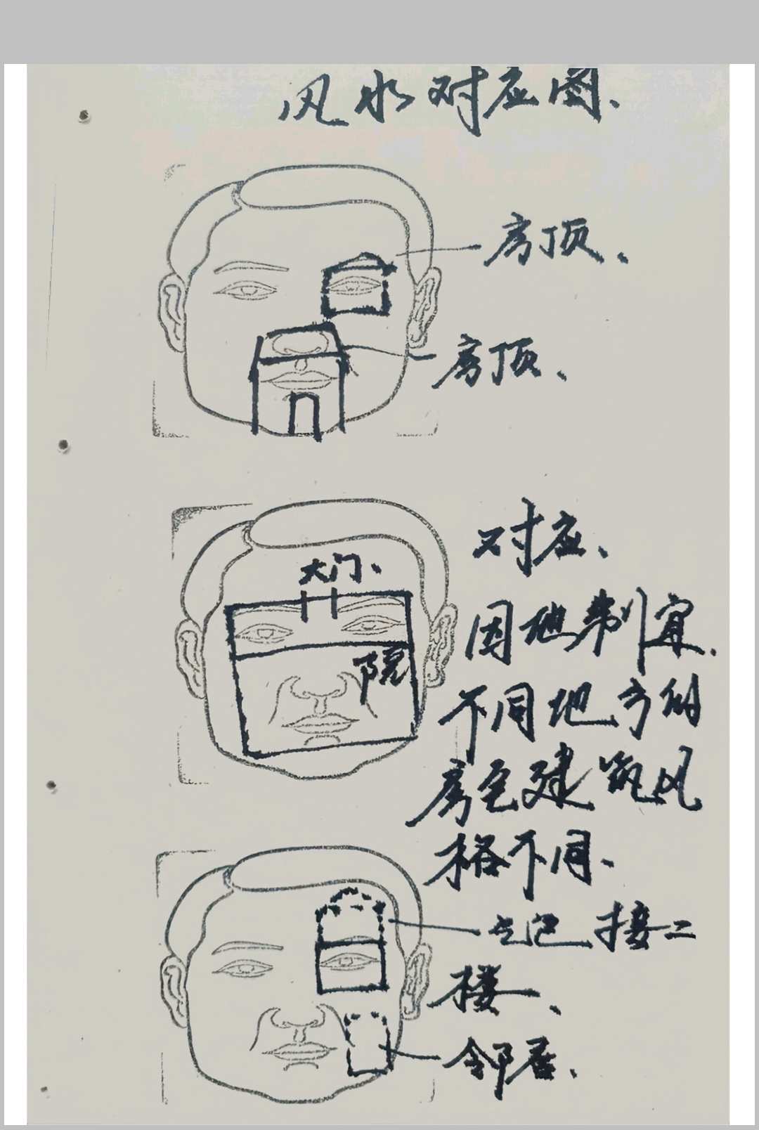 图片[10]-中华古籍网-专注古书收集面相过三关秘笈笔记-中华古籍网-专注古书收集中华古籍网-专注古书收集